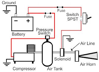 Tank Supply And Solenoid Activation