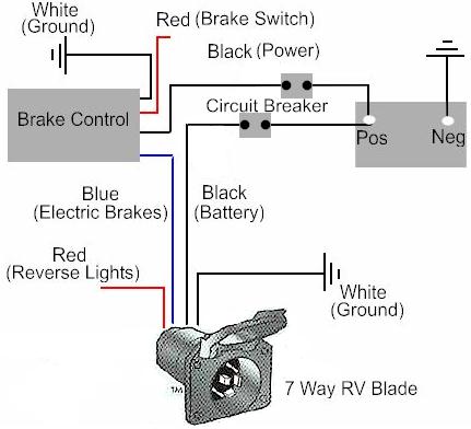 electric trailer brake controller wiring