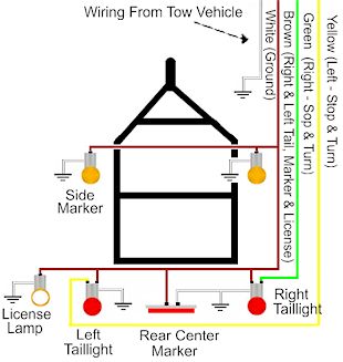 Diagram And Circuit Wire Harness Trailer Circuits